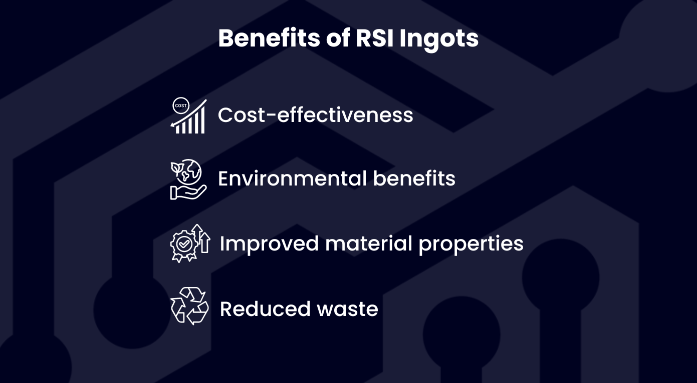 What Industries Can Benefit from RSI Ingots?